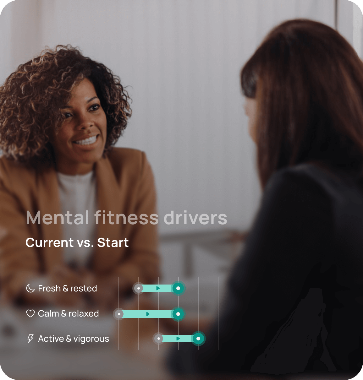 You reflect with your coach on your journey and progress